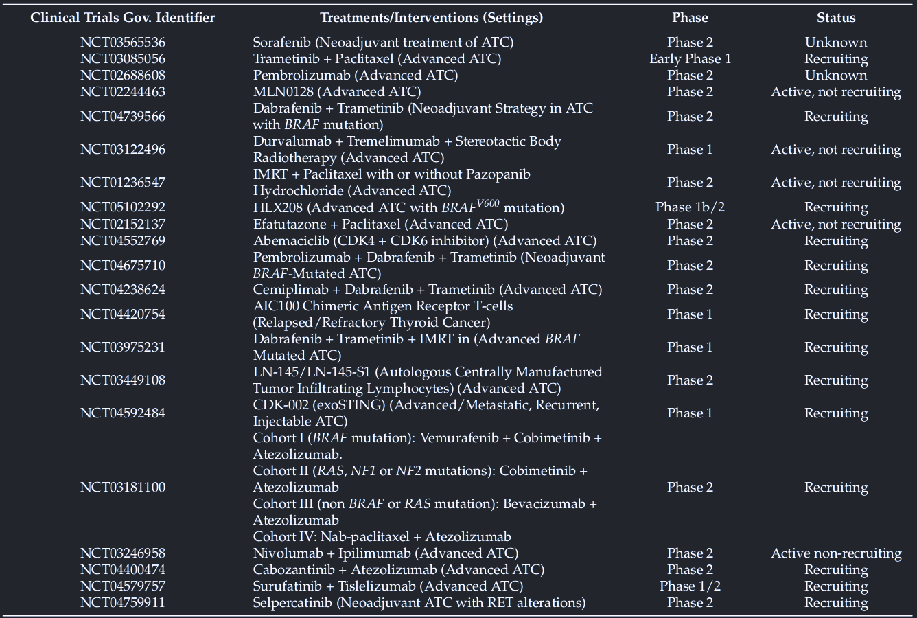 Mostly TKI+IO, mostly MD Anderson
